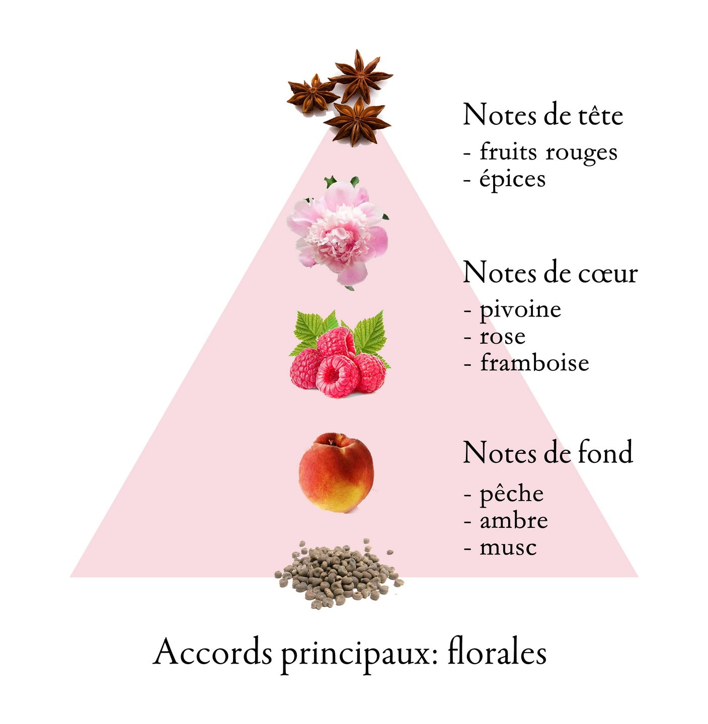 LES FLEURS DE GRASSE PIVOINE eau de parfum for women 10ml