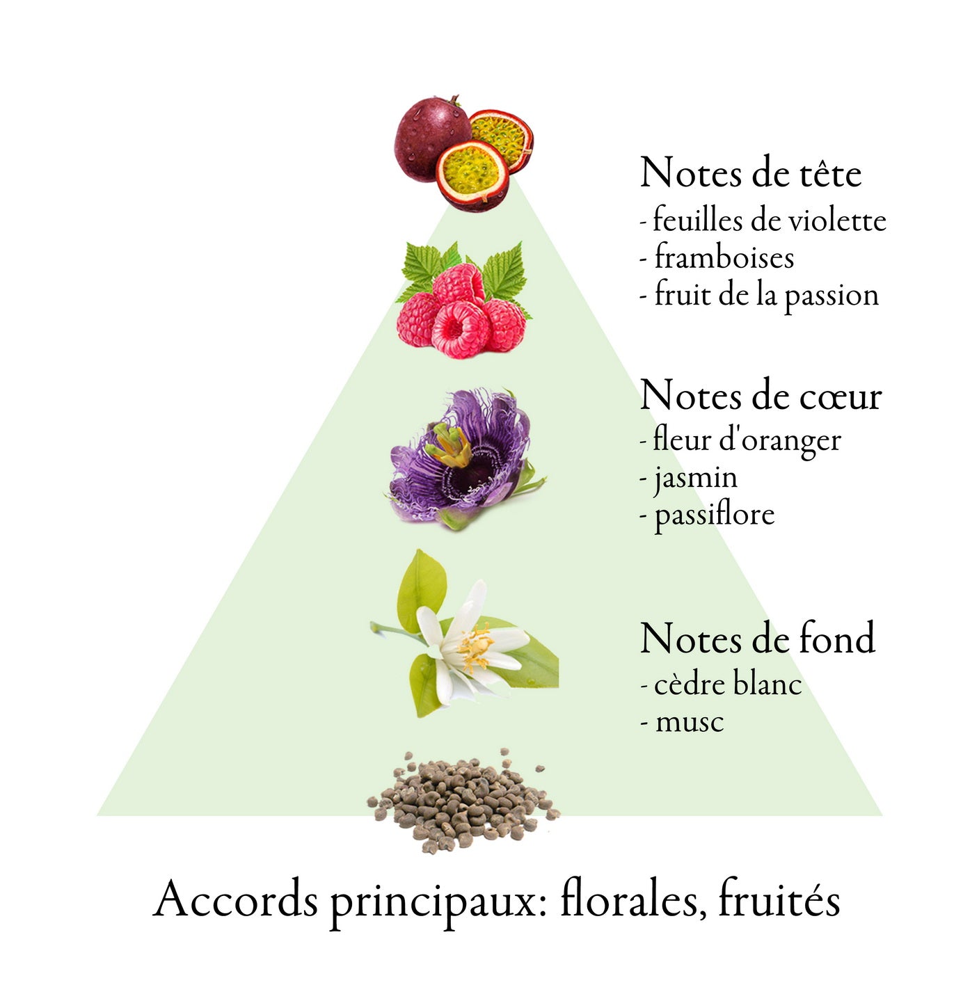 FLEURS EXOTIQUES eau de parfum for women 50ml