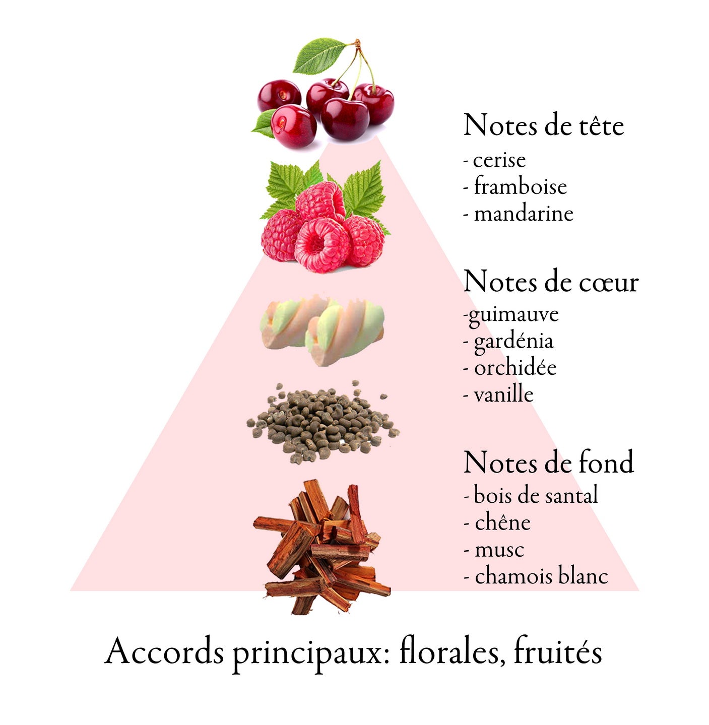 PETITE CERISE eau de parfum for women 50ml