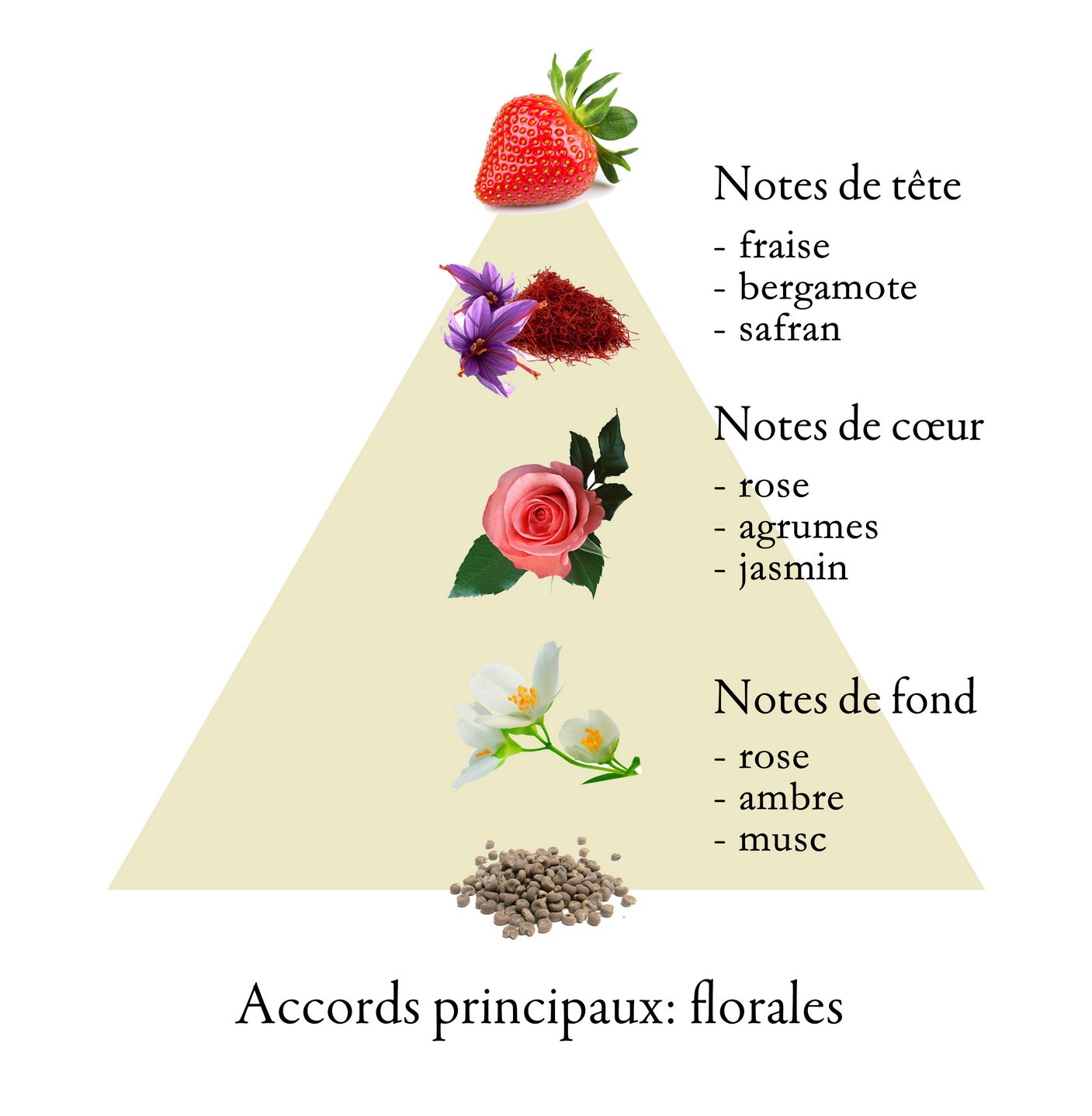 LES FLEURS DE GRASSE ROSE eau de parfumpour femme 5ml